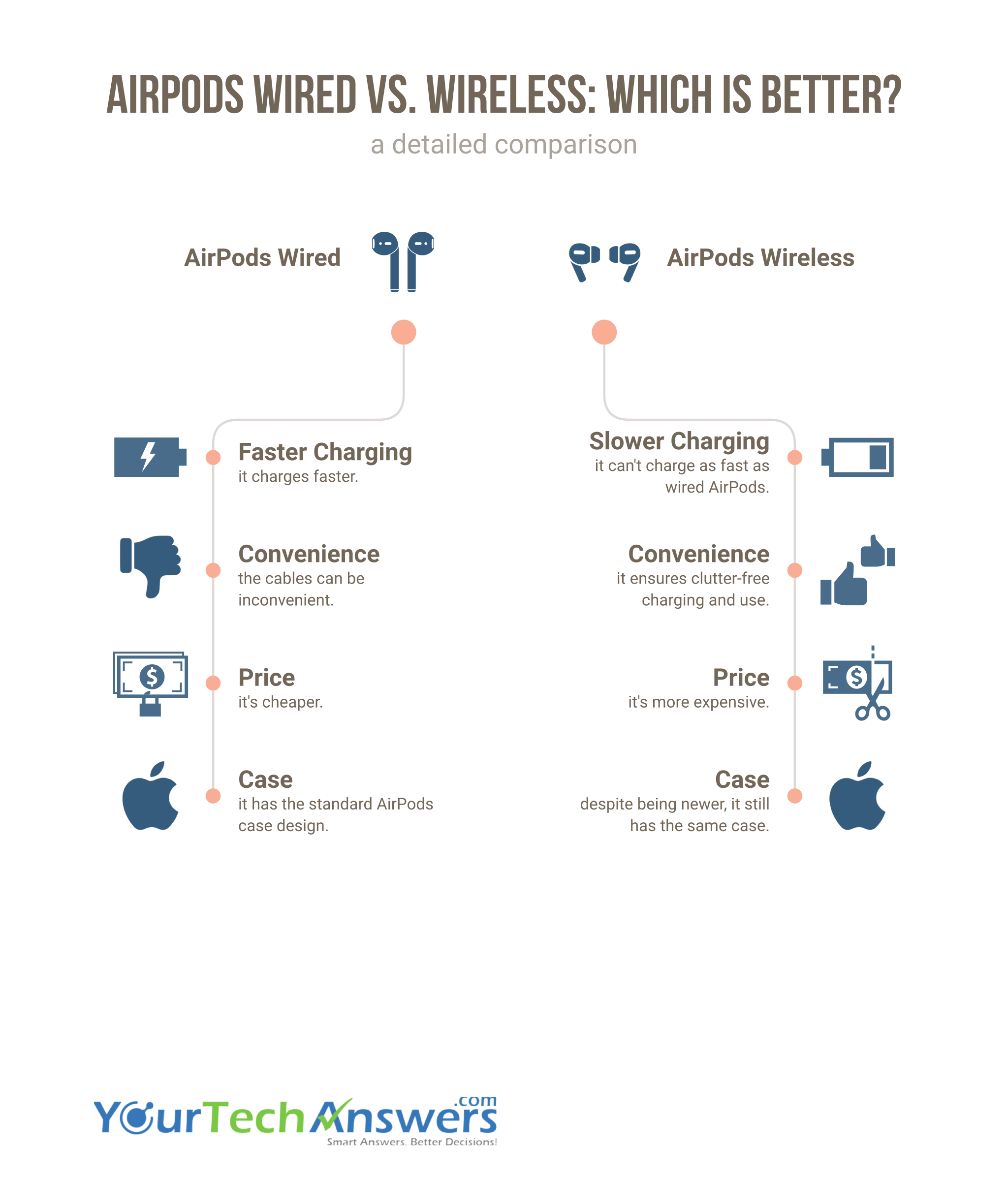 airpods wired vs wireless (infographic)