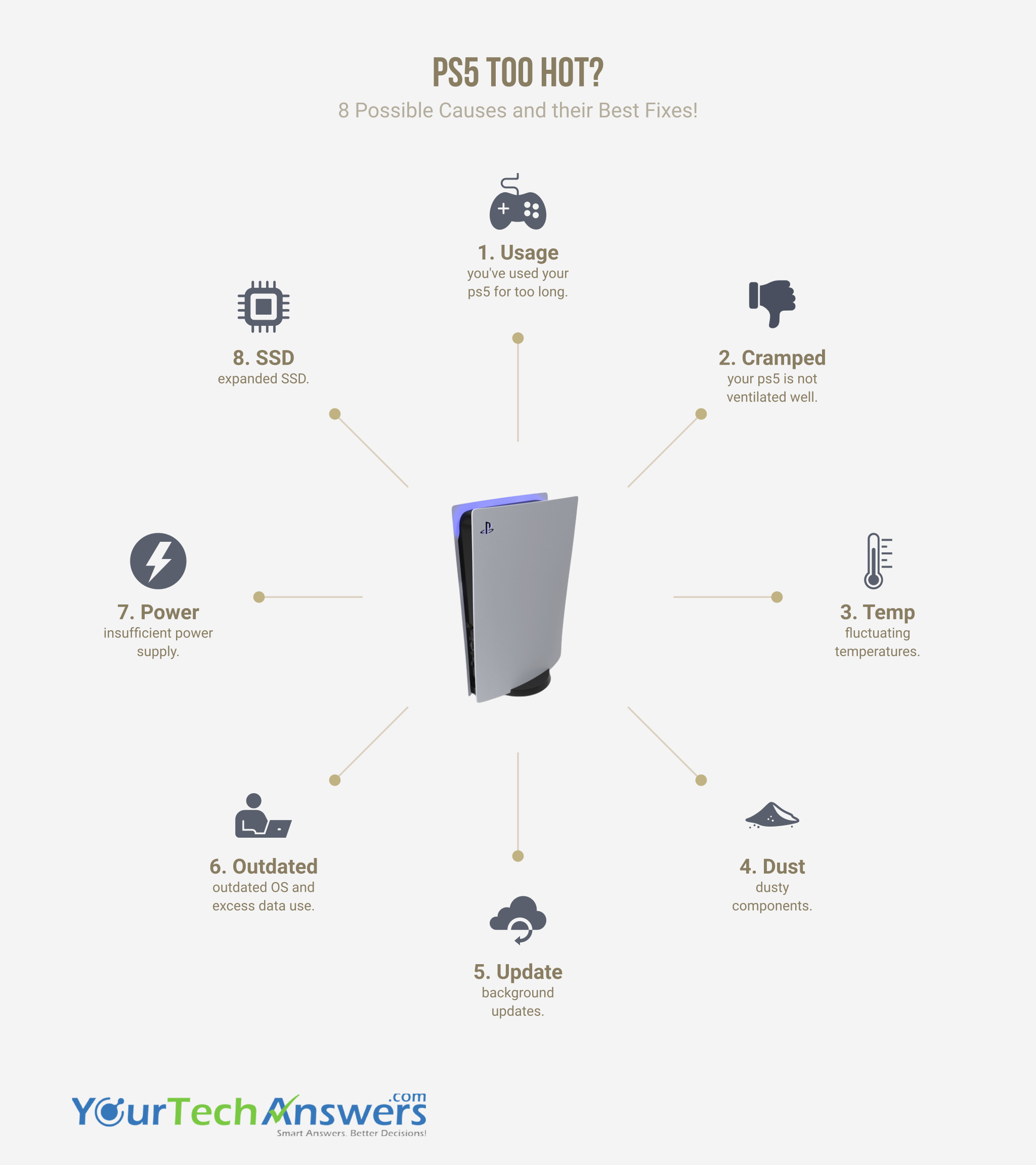ps5 too hot (infographic)
