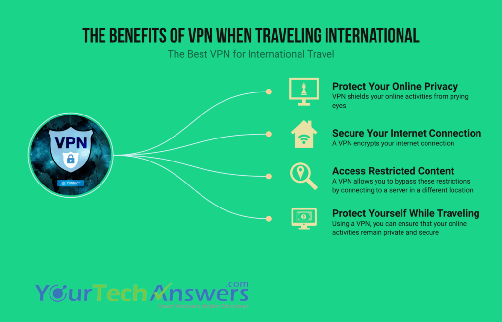 irish setter travel tips