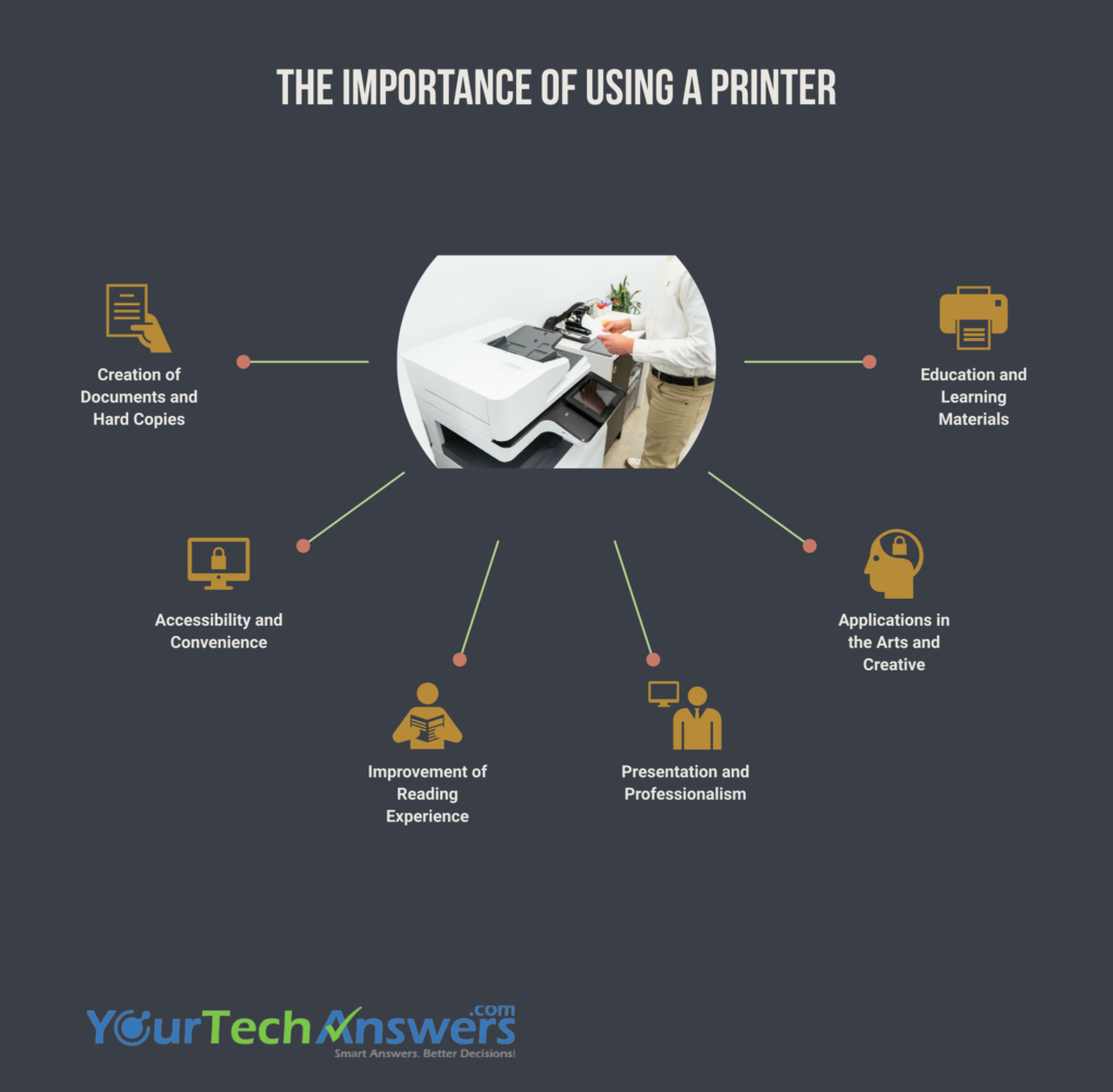 printer not printing