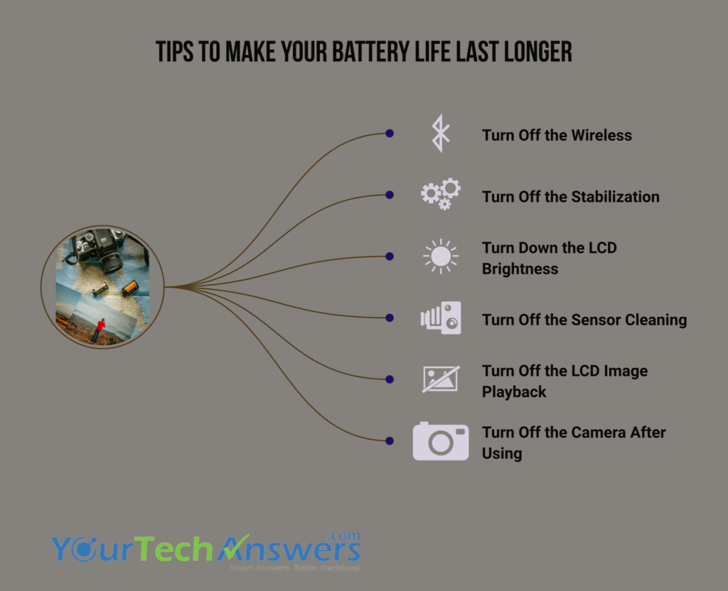 camera battery drain too fast