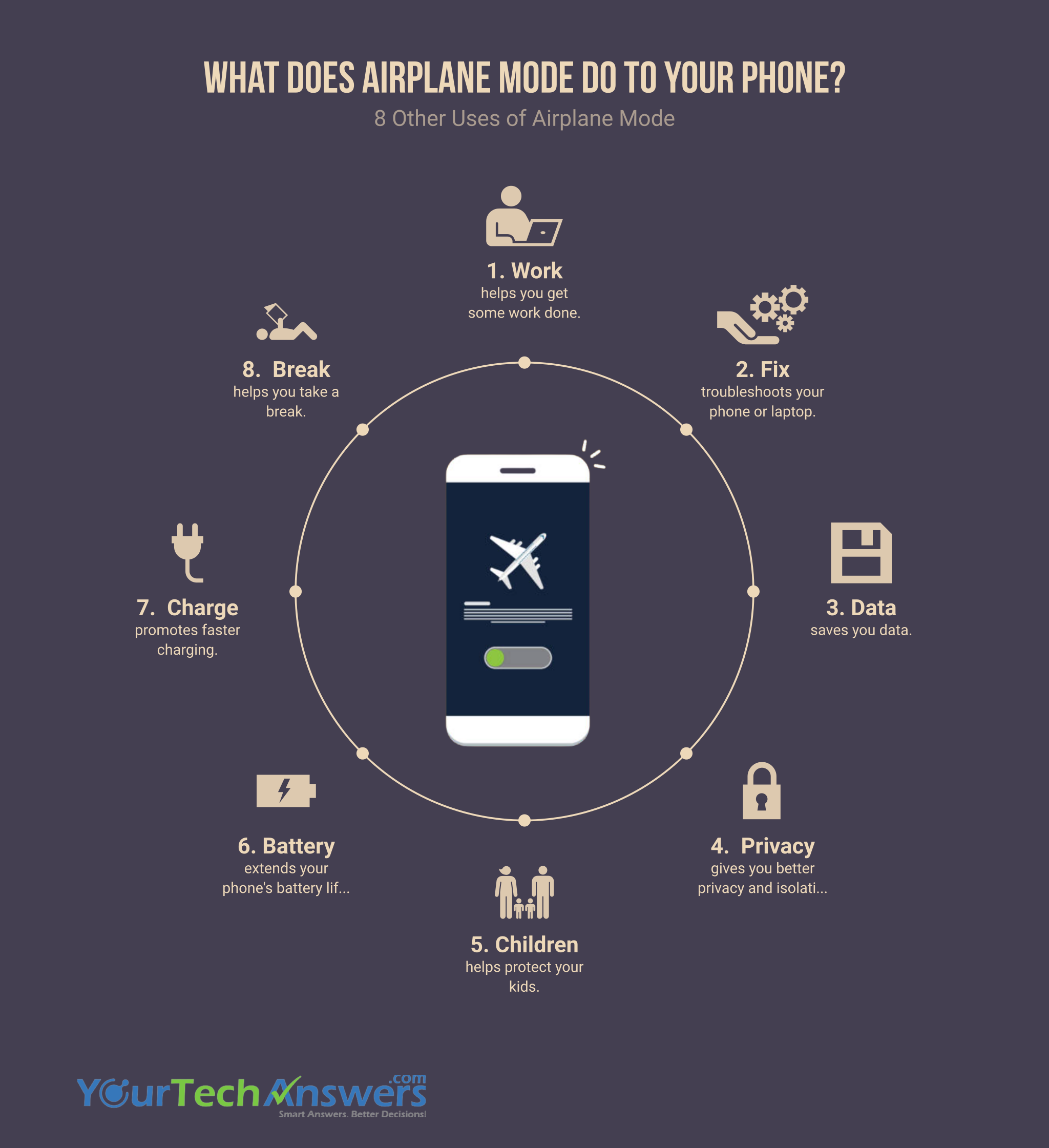 what does airplane mode do to your phone (infographic)
