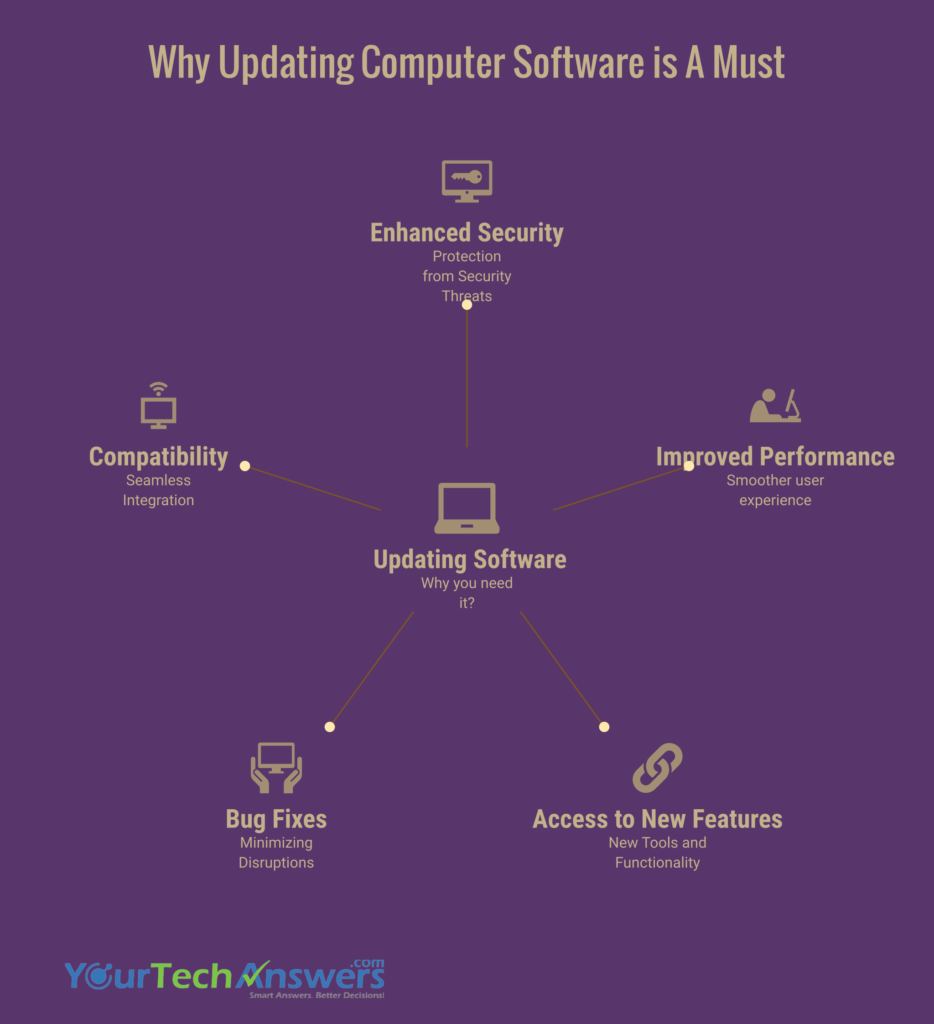 Why Do You Need to Update Your Computer Software